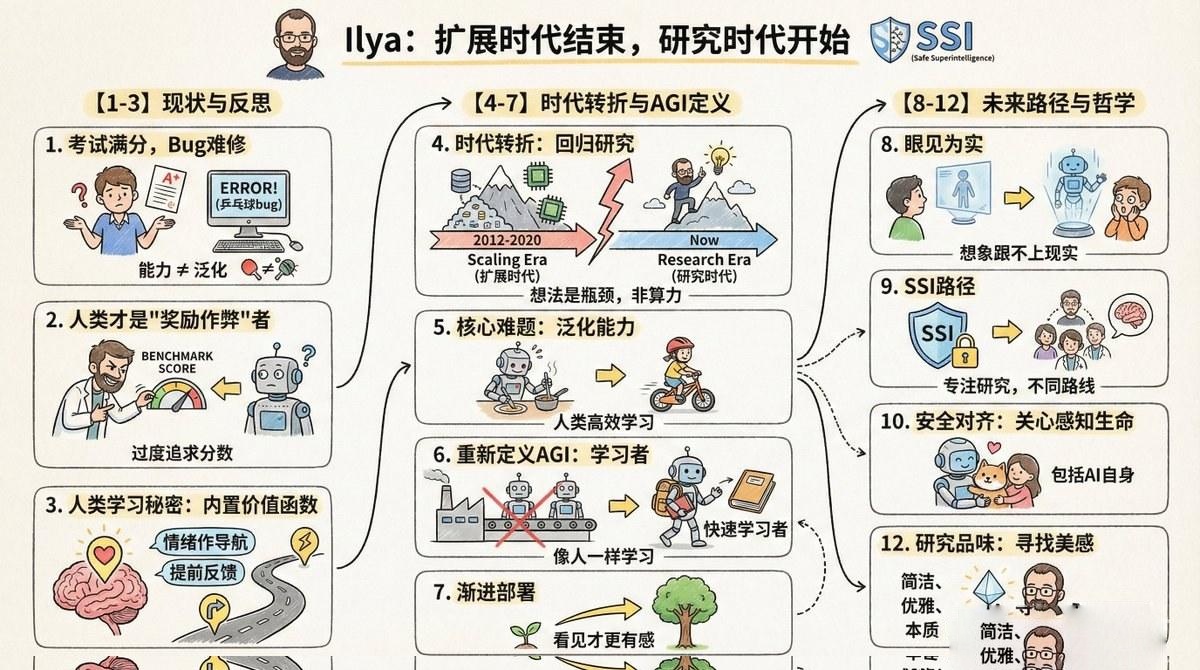 把文章变成卡通信息图